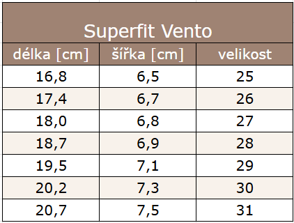 Vento Superfit